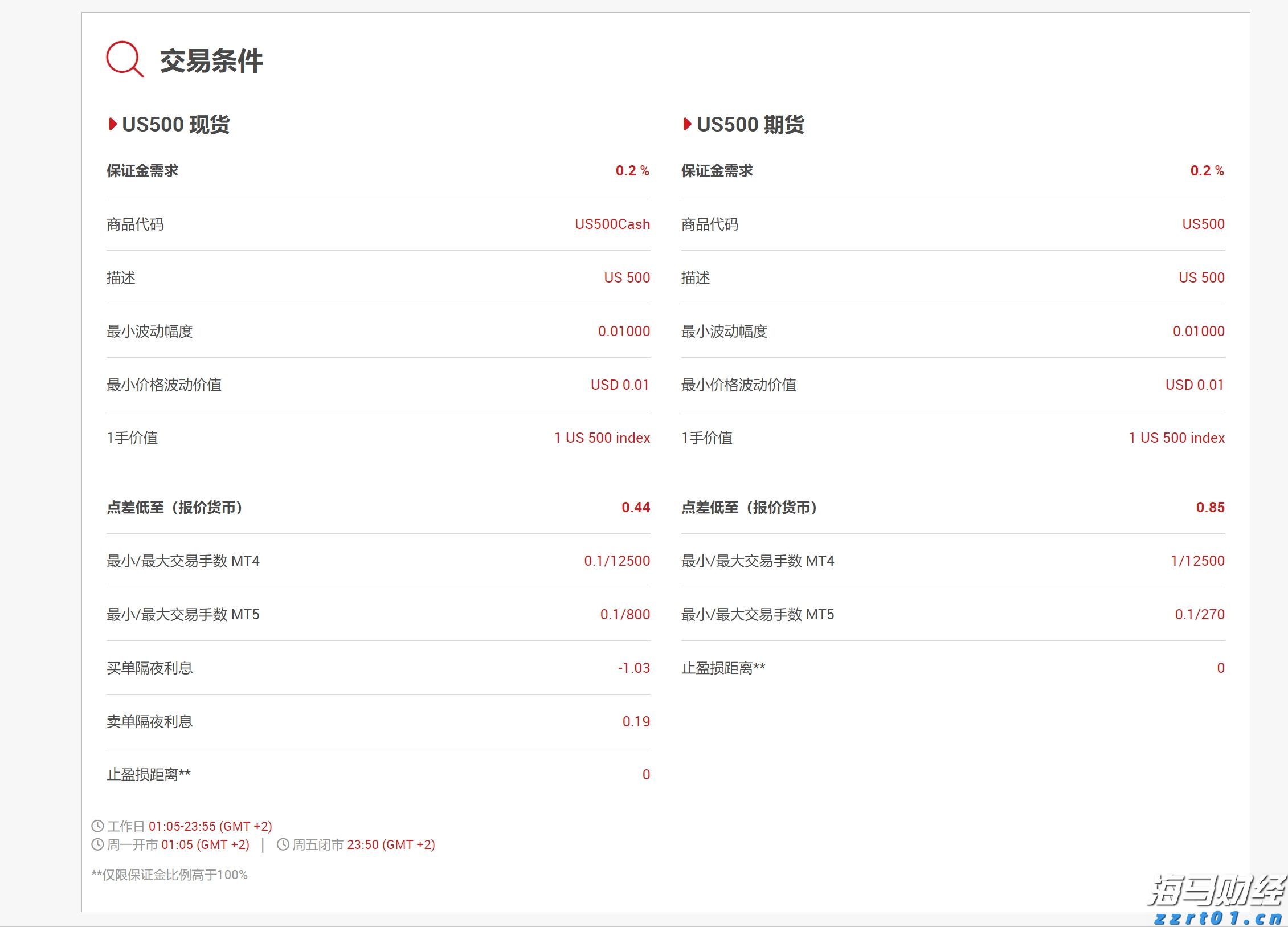 美股异动 | Q2财报超预期 Lemonade(LMND.US)涨超30%