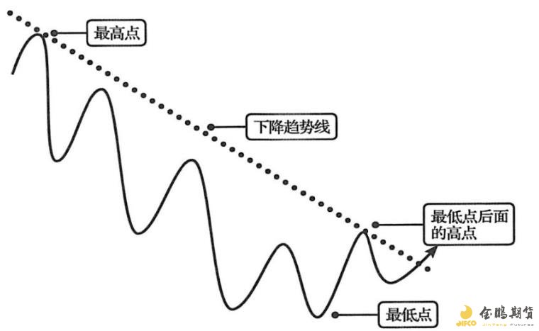 美股估值警报：Smead Capital称已抵达“死亡线”