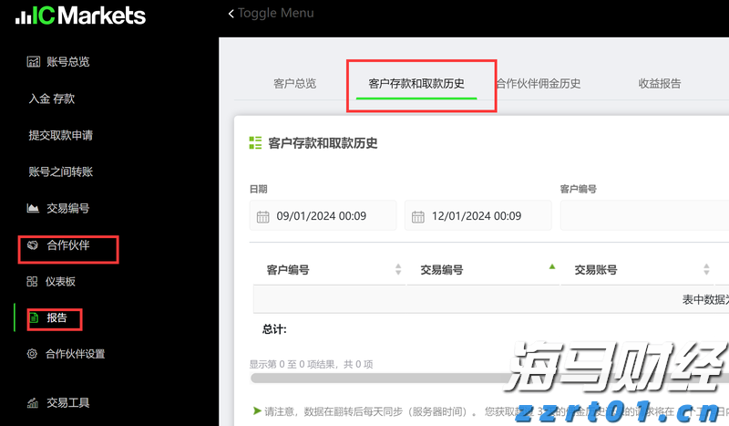 扎克伯格押注AI成果显著！Meta(META.US) Q2业绩出色，Q3指引超出预期
