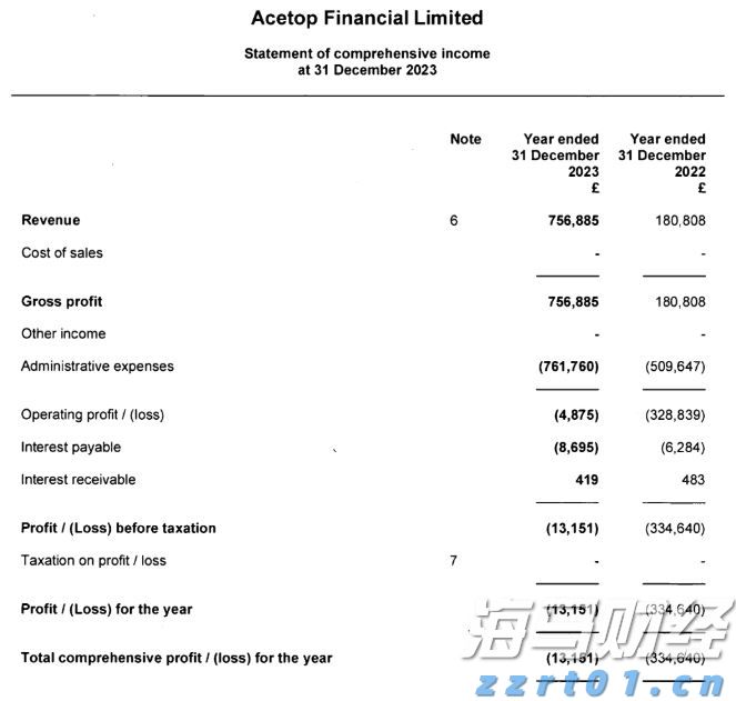 2025年《财富》世界500强排行榜发布 公司净利润合计约2.98万亿美元