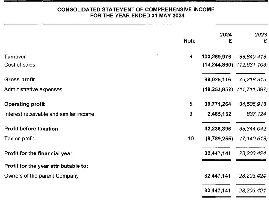电力需求激增促使Constellation Energy(CEG.US) Q2业绩超出预期，重申全年盈利指引