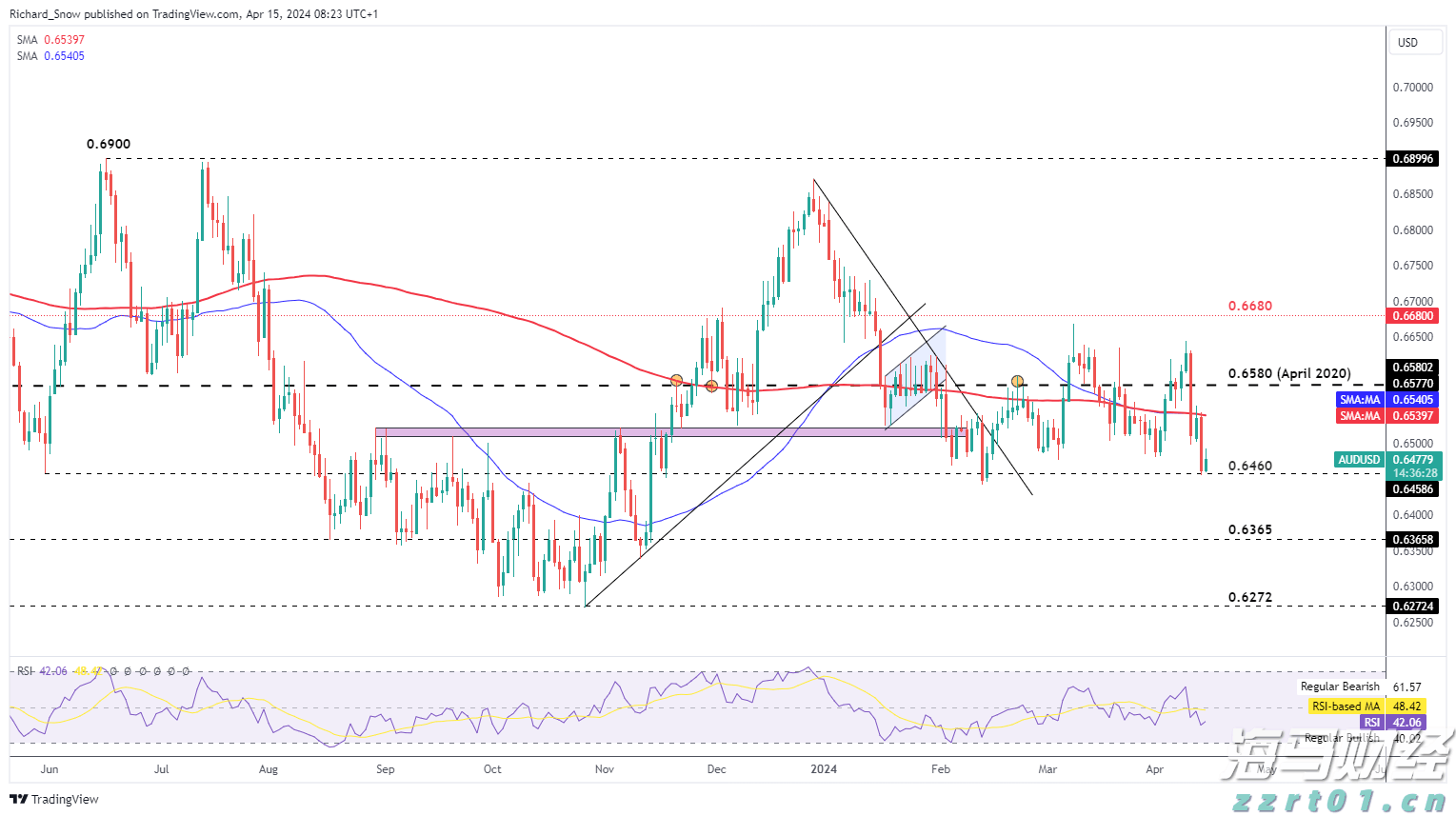 高盛发布2025美国银行业展望：大行Q2盈利超预期8%，首选美银(BAC.US)富国(WFC.US)花旗(C.US)