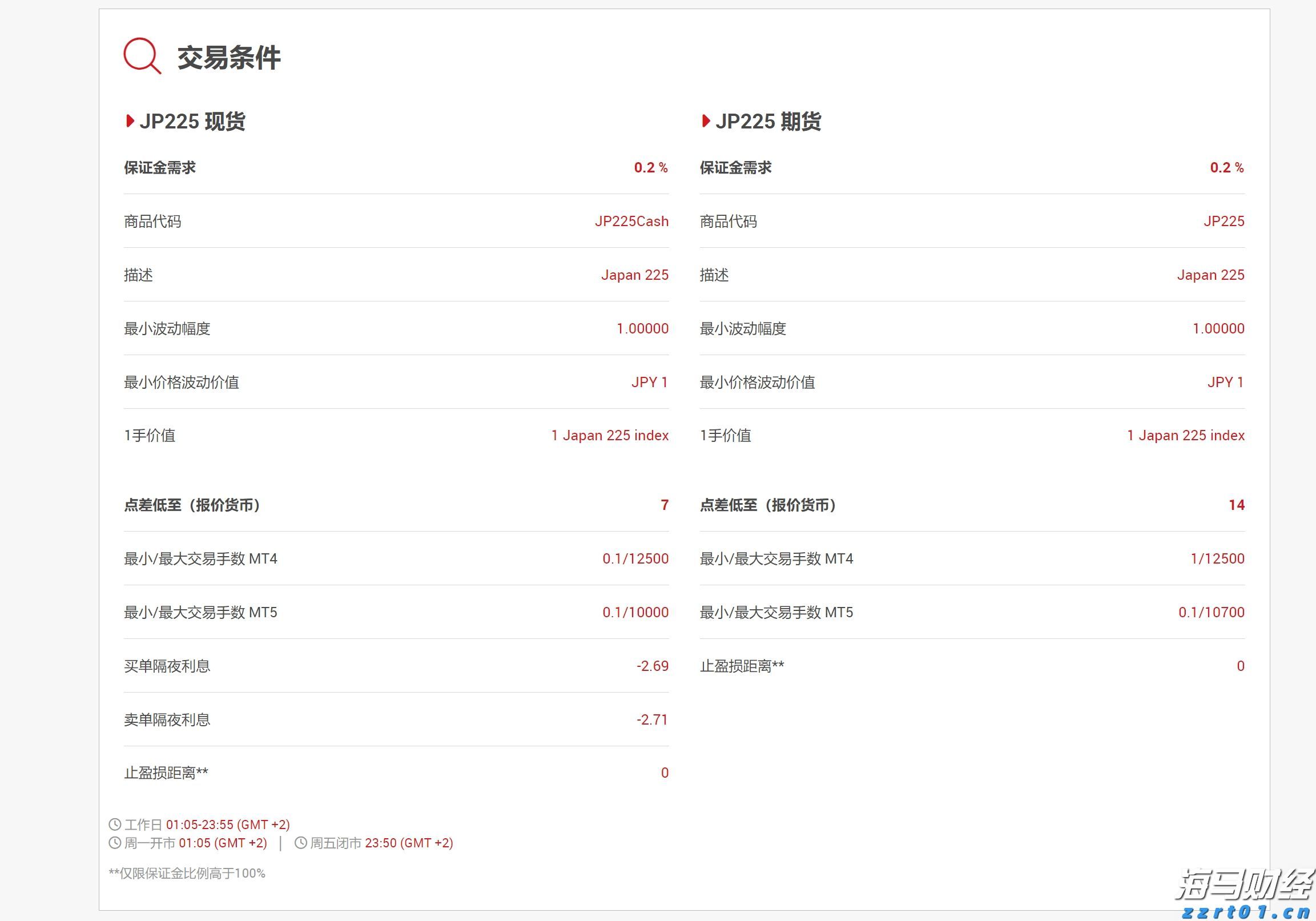今年市本级第一批公租房公开摇号配租