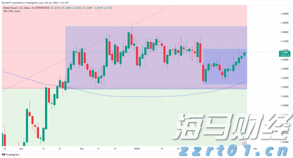 小摩：美联储维持利率已成定局，理事沃勒和鲍曼或为主席职位投出降息票