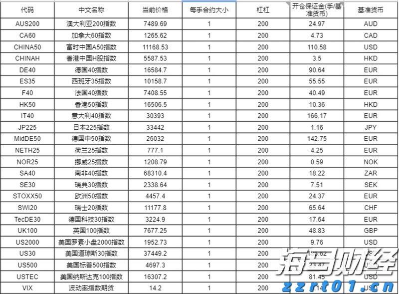 安徽第三产业就业人员比重超40%