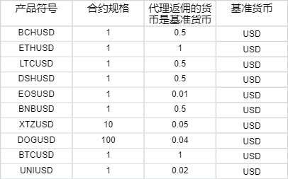 贵港：历史文化主题创意产品受青睐