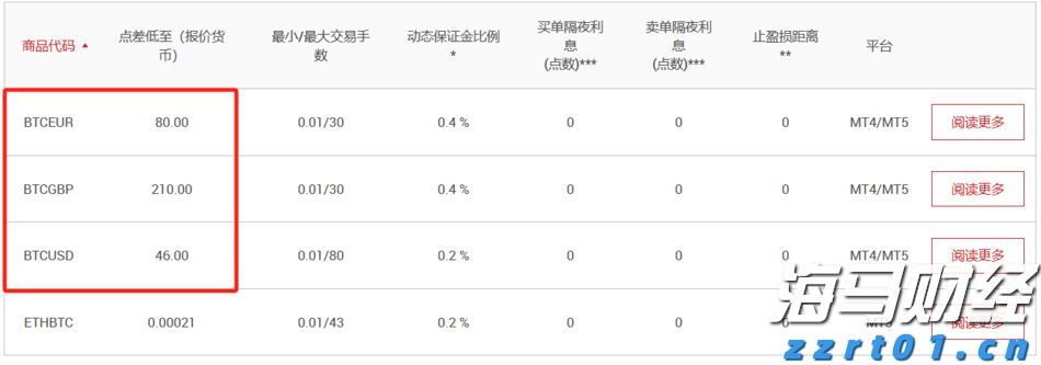 AMD(AMD.US) 本周财报能否支撑其股价涨幅？
