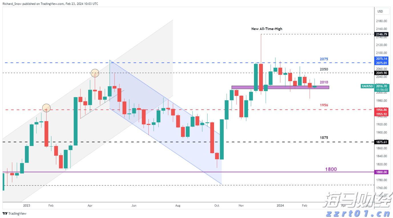 亚马逊(AMZN.US)与沃尔玛(WMT.US)：谁将胜出