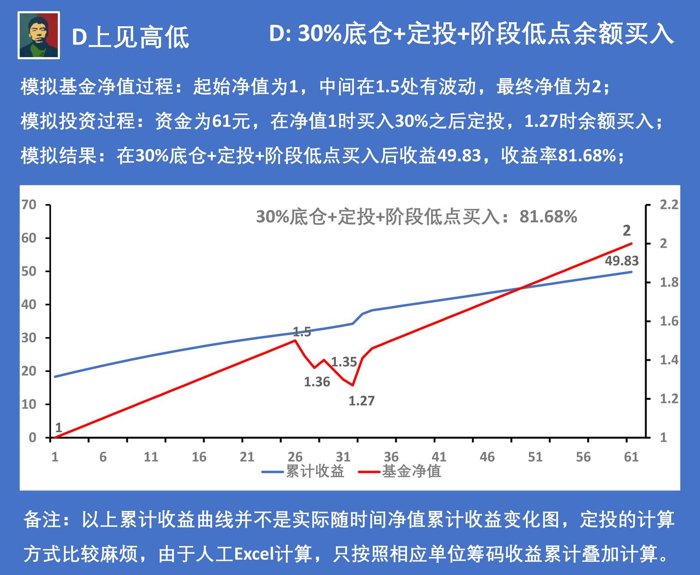 巴菲特旗下伯克希尔哈撒韦或打破“八月魔咒”，瑞银看好前景