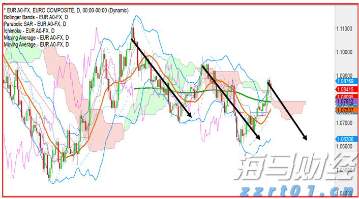 高盛预测：中美贸易协议达成或使中国股市上涨11%