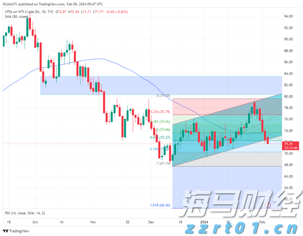 中指研究院：2025年1-7月TOP100企业拿地总额5783亿元 同比增长34.3%