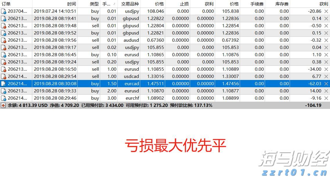 快讯丨全市增强对党委（党组）落实“三重一大”事项集体决策制度监督实效工作推进会召开 朱会东主持并讲话