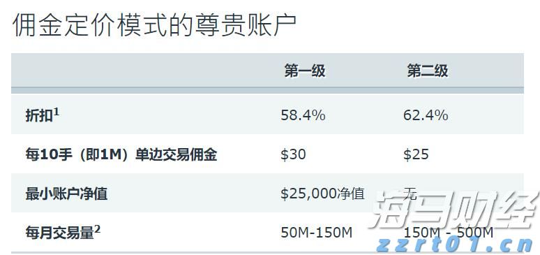 市民捐赠革命烈士证明书