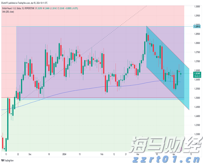 新经济发展催生新就业形态