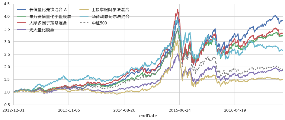 平南县举办广西三月三主题系列活动